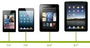 Optimal Tablet Screen Size