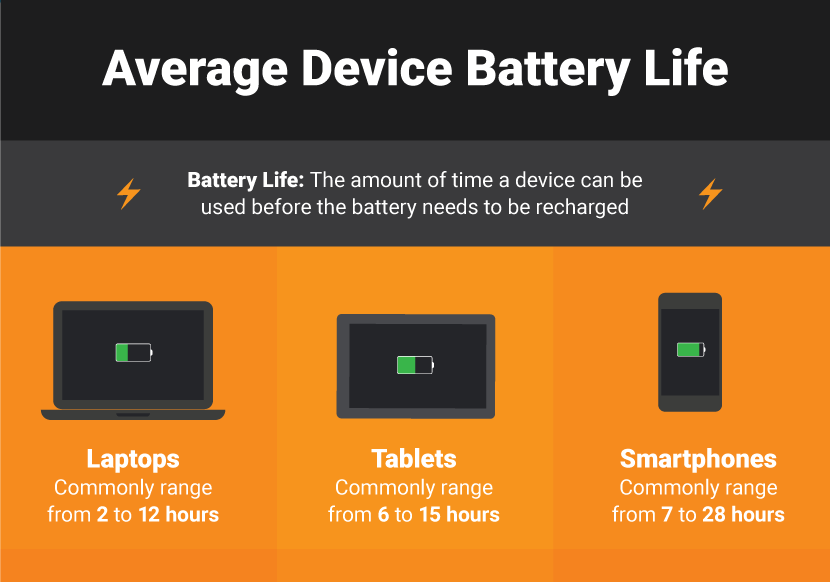 How Long Does A Tablet Battery Last